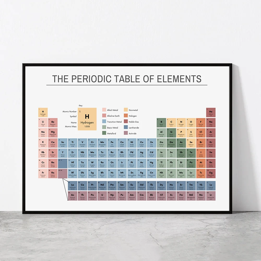 Periodic Table of Elements Che - Office Furniture Ideas review and price